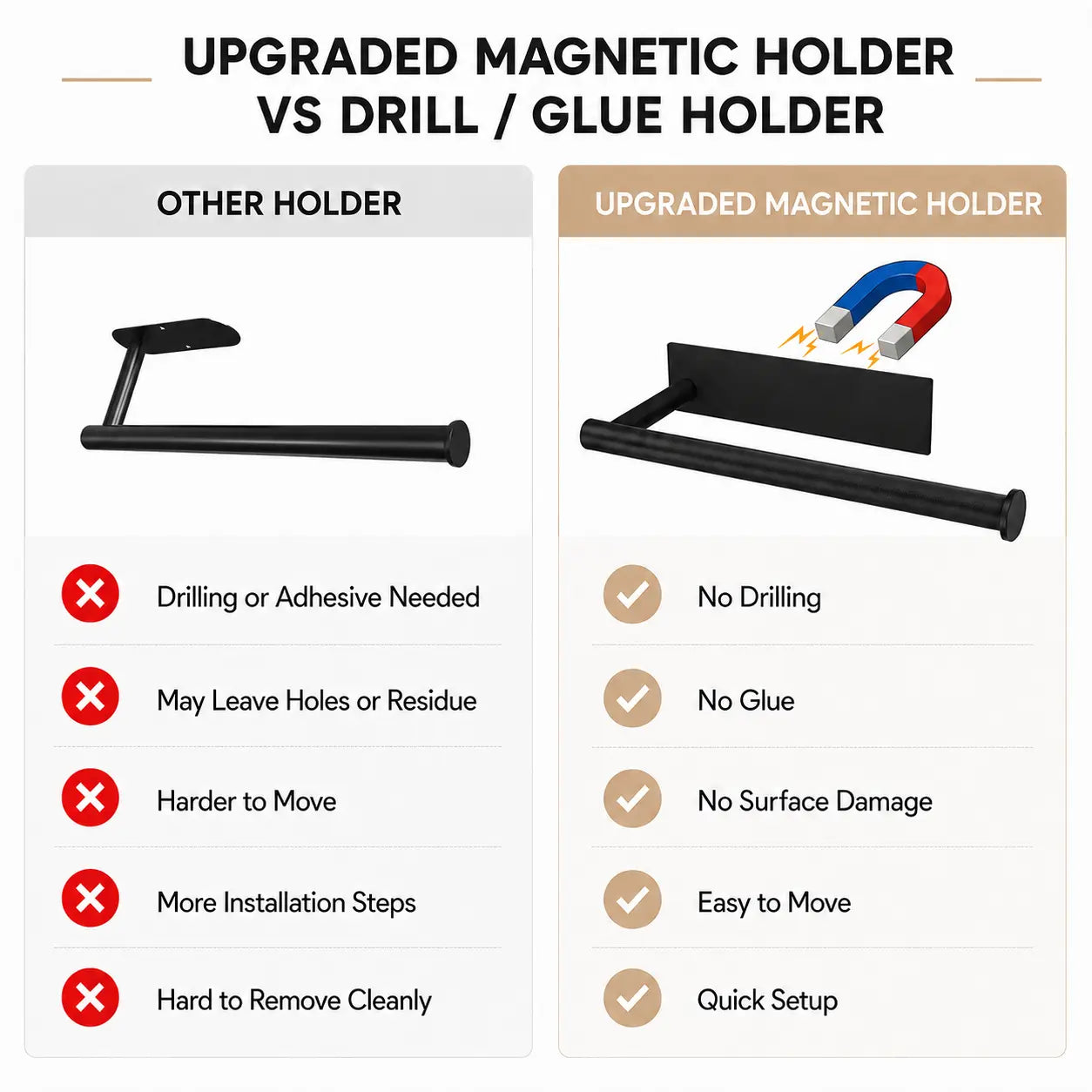 【Father'S Day Gifts】Strong Magnetic Paper Towel Roll Holder, No Drilling Removable Wall Mount Paper Towel Organizer, Portable Reusable Magnet Storage Rack for Fridge Microwave Kitchen Bathroom Washer Home Use